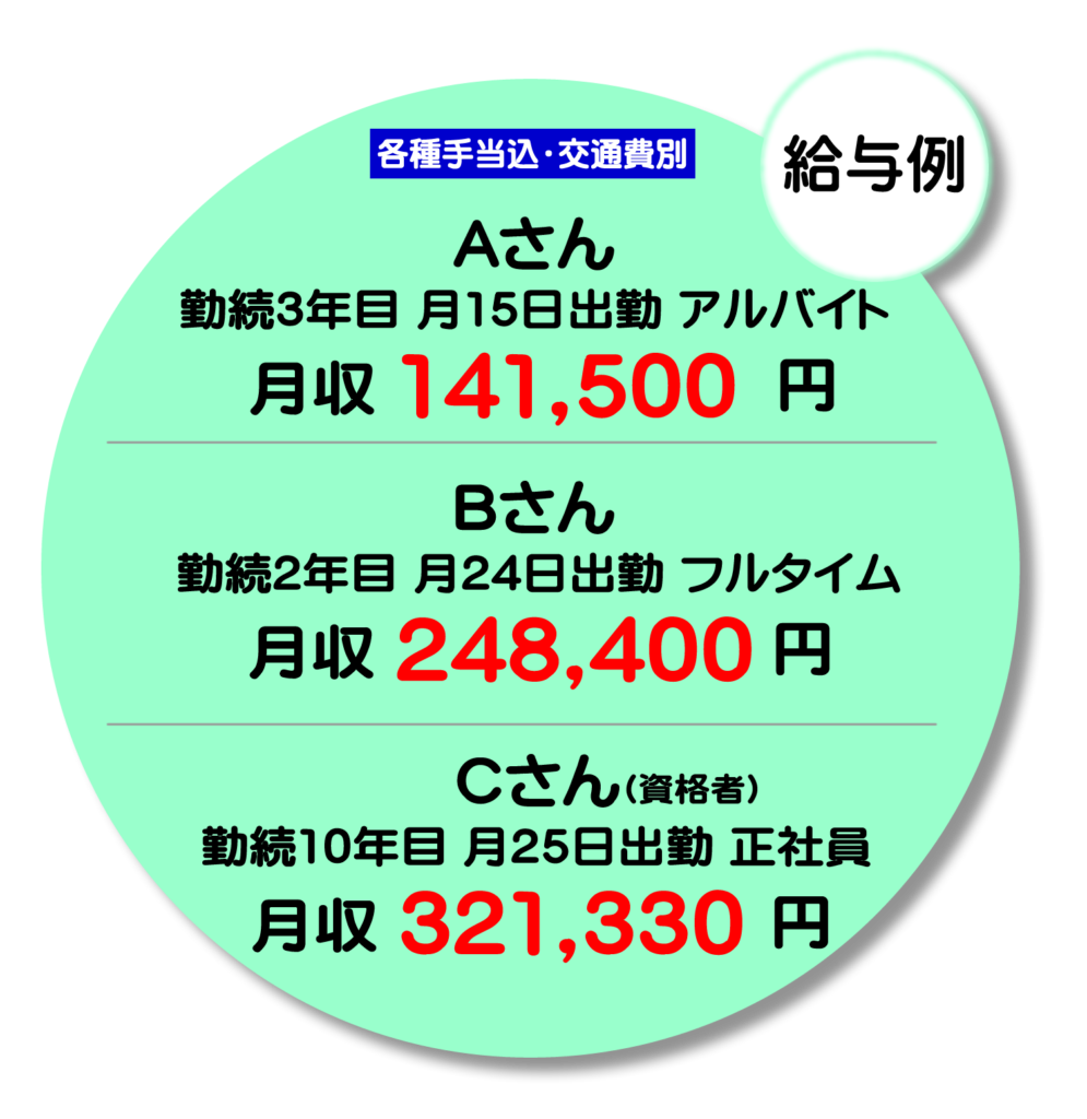 給与支給例